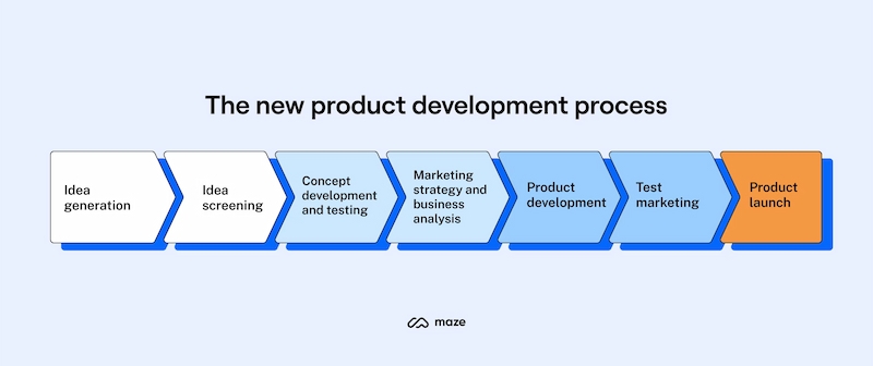 how to build a winning product development strategy in 2024