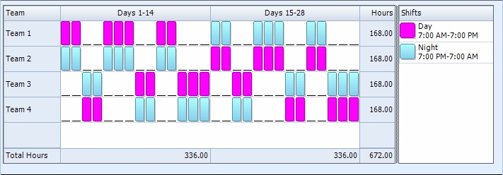 dupont schedule: mastering scheduling for enhanced productivity