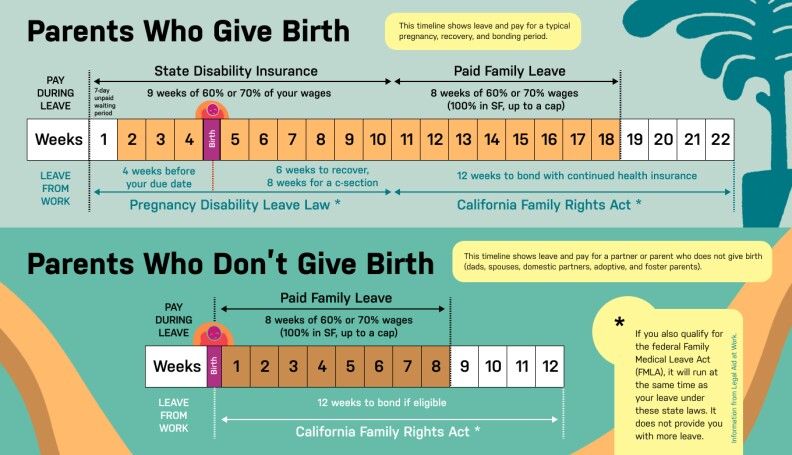 california labor laws explained: overtime, breaks & employee rights