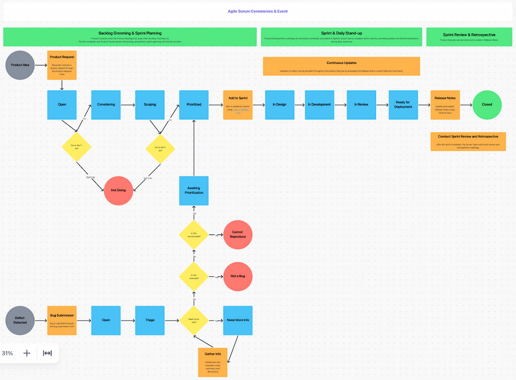 clickup templates 2023: the best project management templates