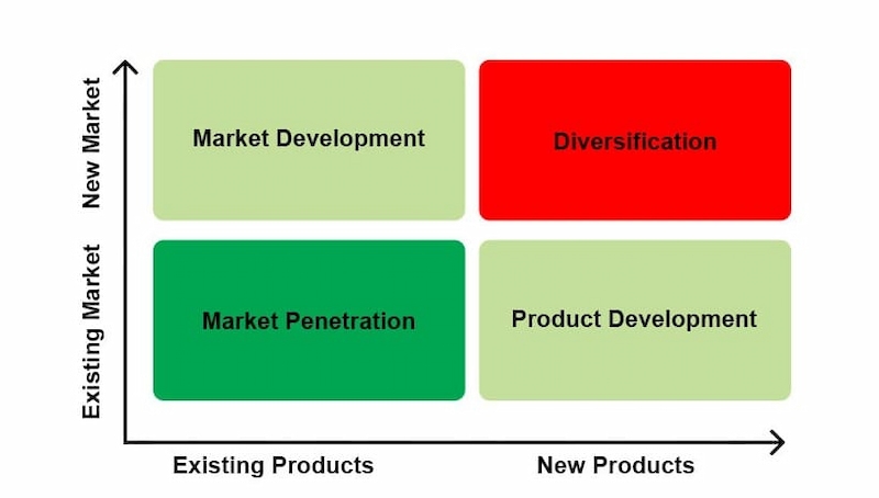 organizational strategy: best practices for achieving business goals