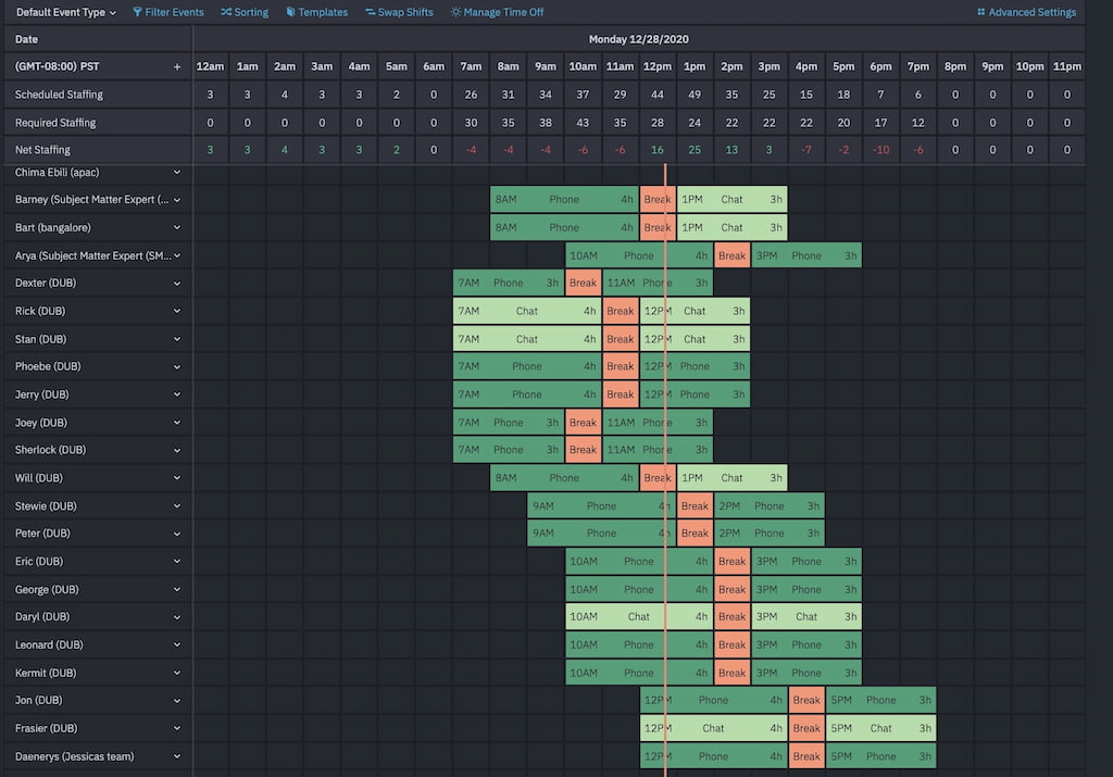 20 best workforce management software for call centers to master call center efficiency