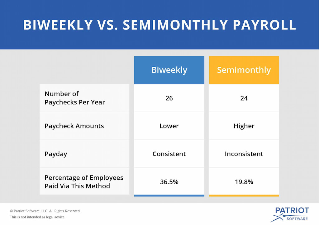 semi-monthly pay insights: financial planning & industry practices