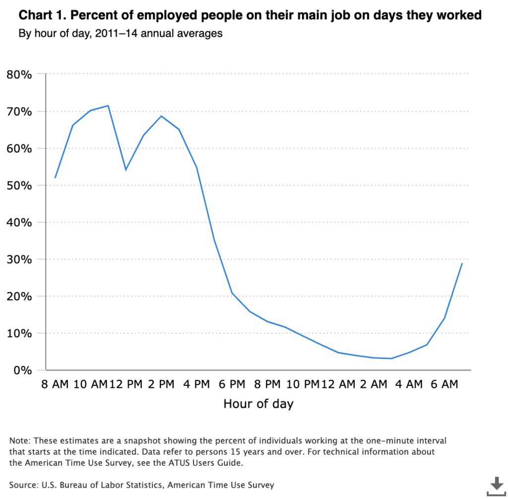 decoding the shift terminology: 1st, 2nd, and third shift explained