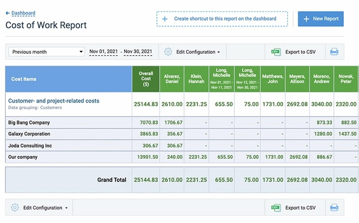 project cost tracking software solutions: simplify budget management