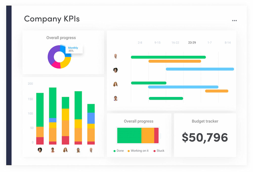 monday.com review: should you use it for project management?