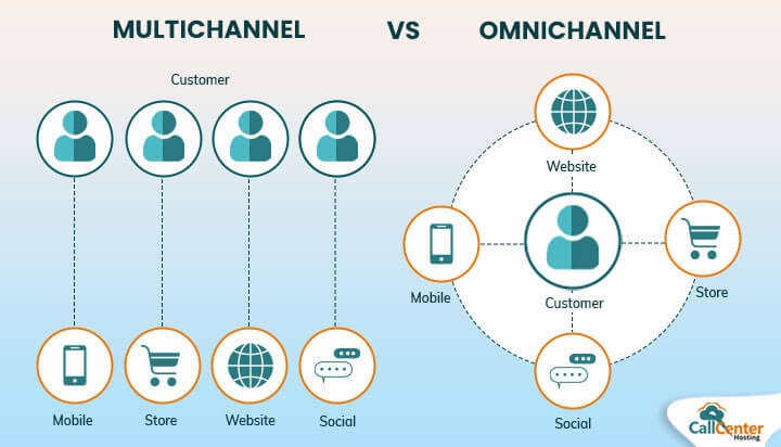 call center cost savings: essential strategies for reducing overhead and enhancing efficiency