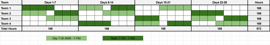 dupont schedule: mastering scheduling for enhanced productivity