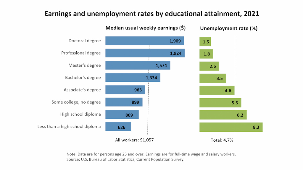 average salary in california: exploring earning potential and industry insights