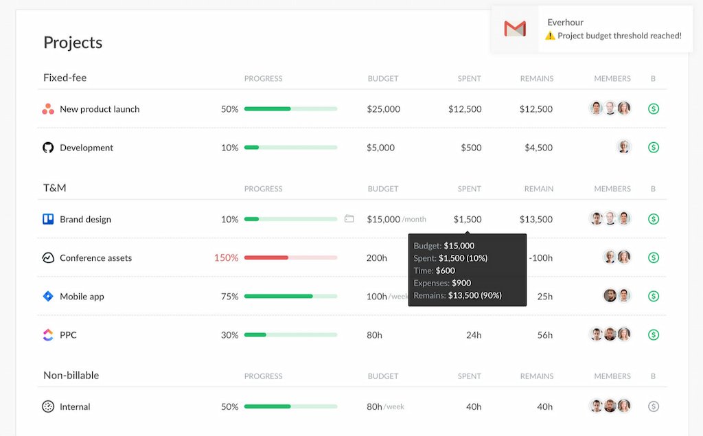 tmetric vs everhour: which tool is best for you?