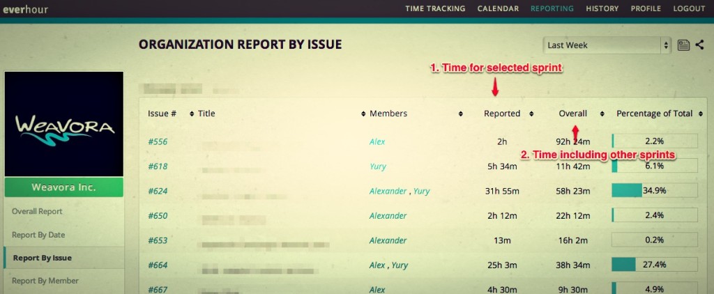 how we evolved from pen and paper to easy online timesheets software and 7 figures revenue