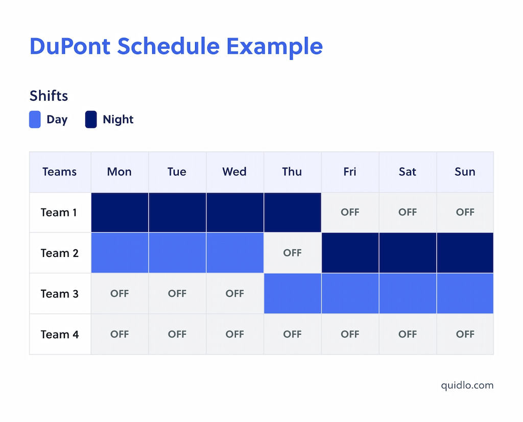 employee shifts and scheduling: a comprehensive glossary and guide [+ examples]