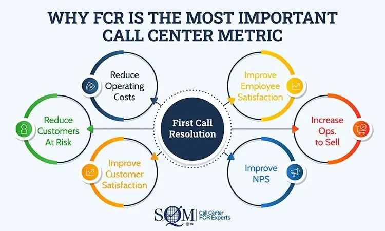 call center cost savings: essential strategies for reducing overhead and enhancing efficiency