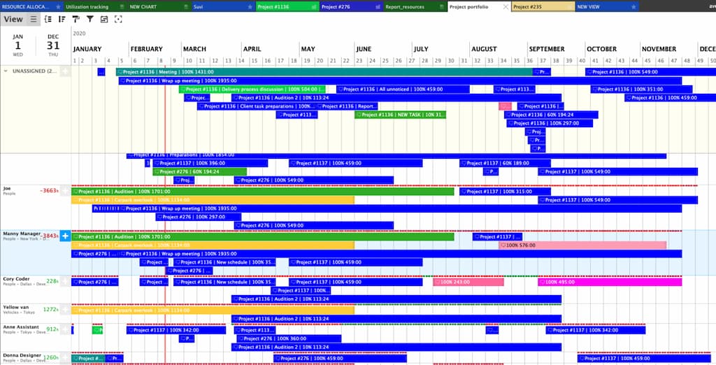 resource management software: knowing the best tools available