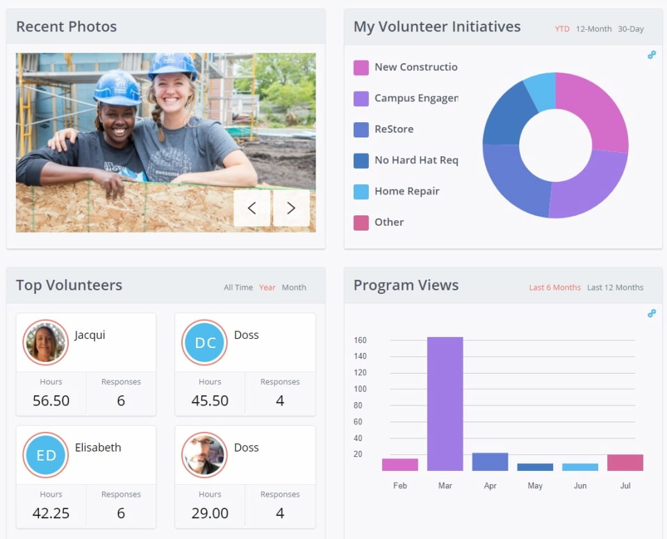 18 best nonprofit scheduling software solutions: simplify volunteer management