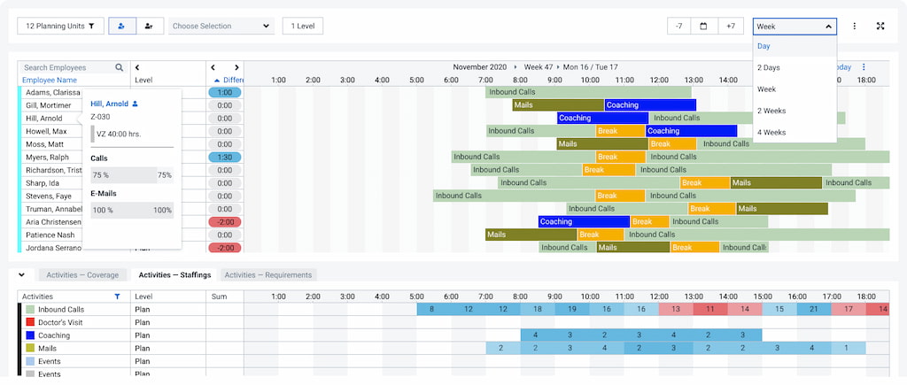 20 best workforce management software for call centers to master call center efficiency