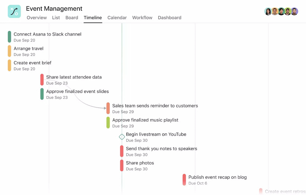 stay organized with pre-built and custom asana templates