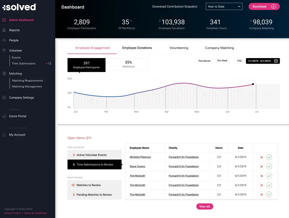 18 best nonprofit scheduling software solutions: simplify volunteer management