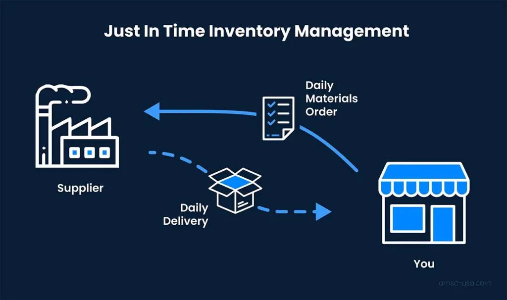 mastering finite scheduling: strategies for optimal resource management