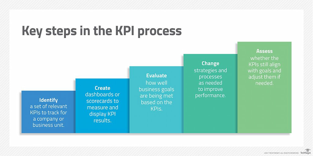 best way to track employee productivity: improve workflows and foster accountability