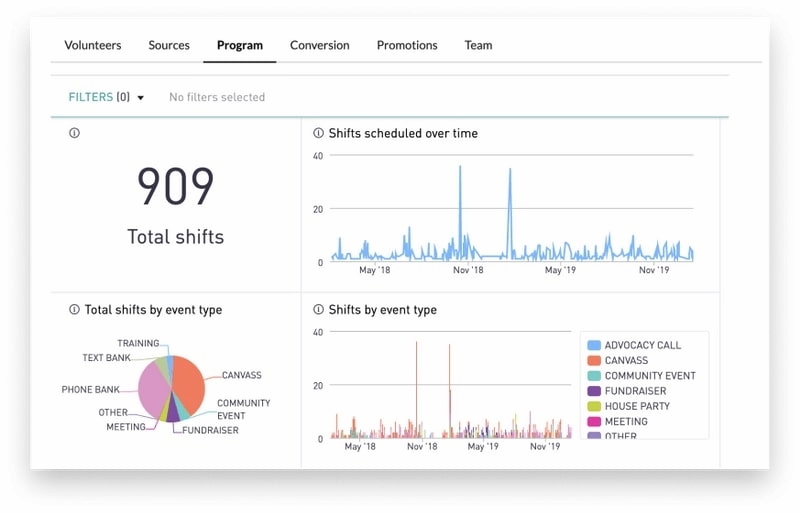 18 best nonprofit scheduling software solutions: simplify volunteer management