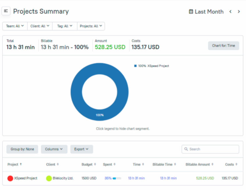 tmetric vs everhour: which tool is best for you?