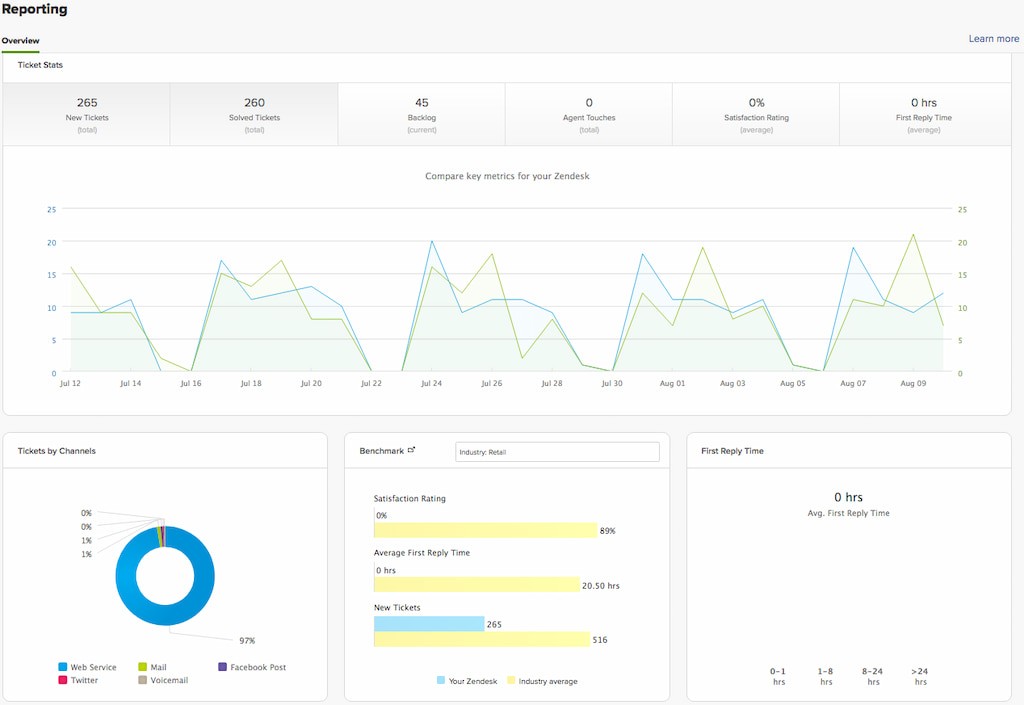 zendesk time tracking: native tool + everhour app