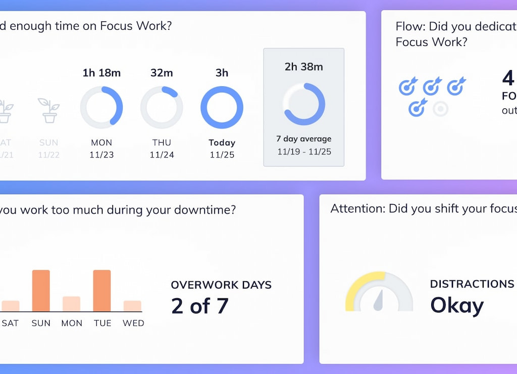 best time management tools: unlock your productivity