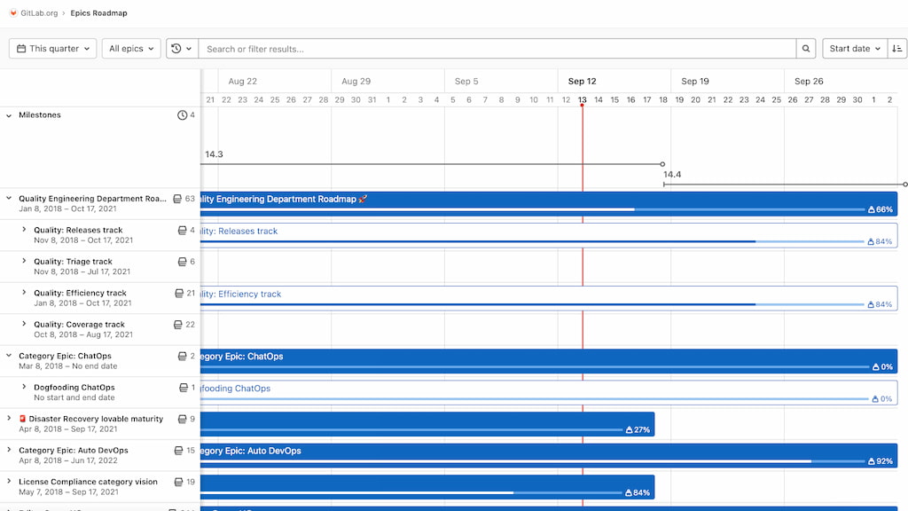 how to master gitlab project management in 2022