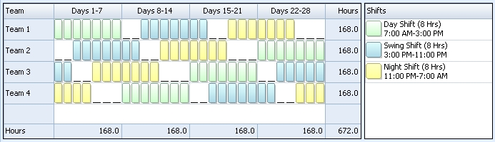 what is a rotating shift? exploring the main advantages & challenges