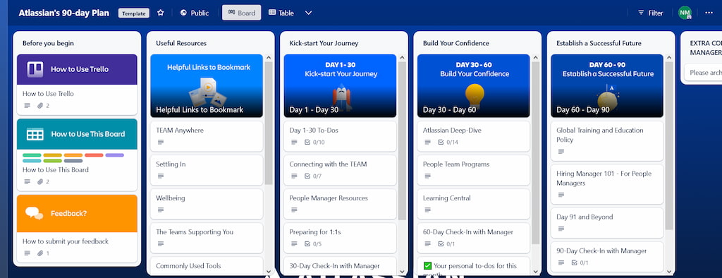 the 30 best trello templates in 2023 [paid & free]