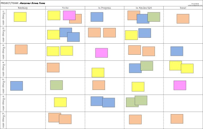 scrum board full beginner’s guide