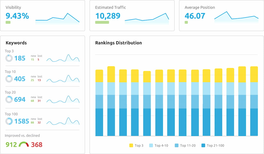 11 best marketing agency software: tools to transform your agency