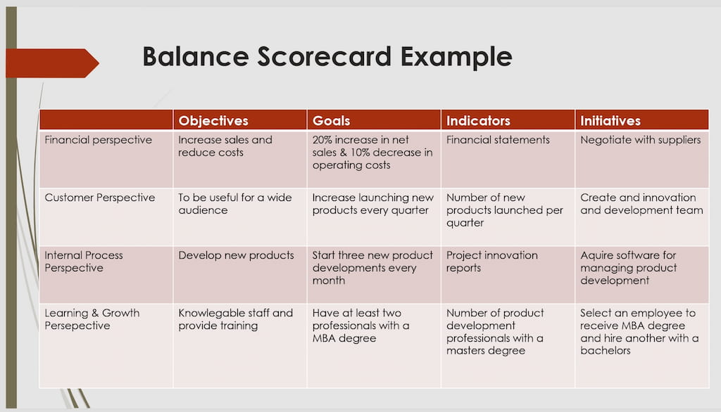 strategic management: definition, key notes & process