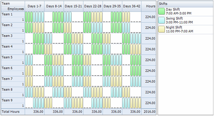 what is a swing shift: explore new scheduling opportunities