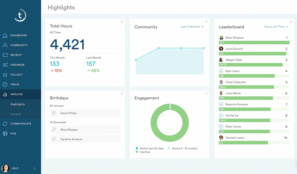 18 best nonprofit scheduling software solutions: simplify volunteer management