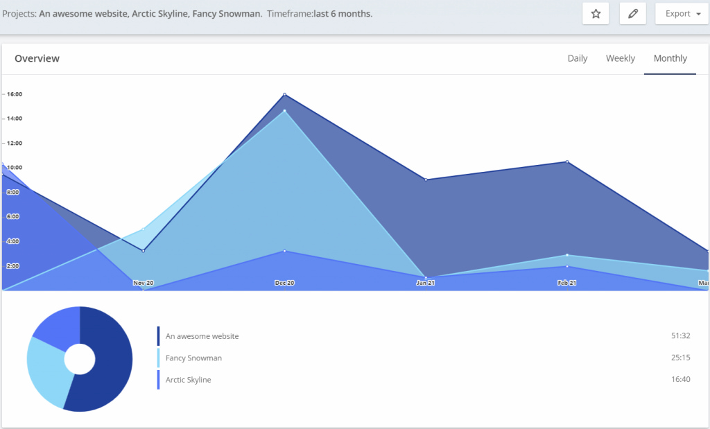 timeneye vs everhour 2022: which is a better time tracker