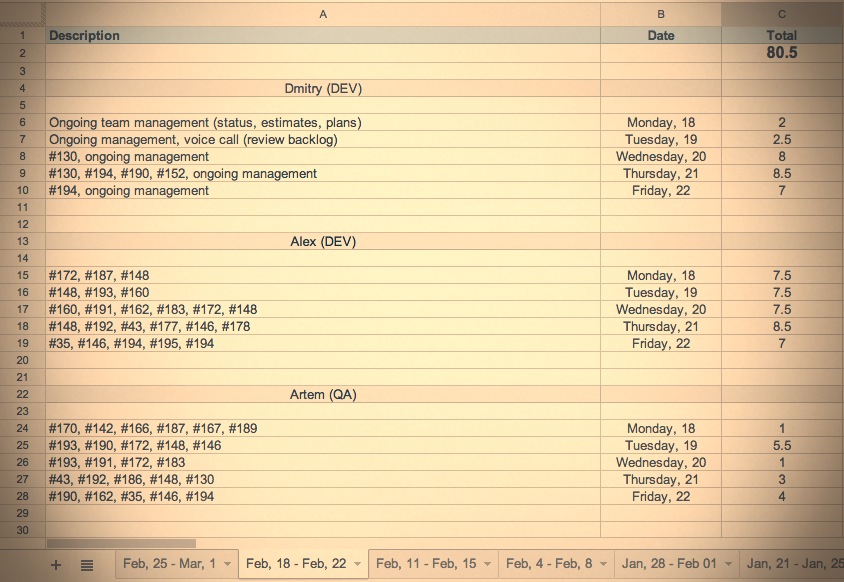 how we evolved from pen and paper to easy online timesheets software and 7 figures revenue