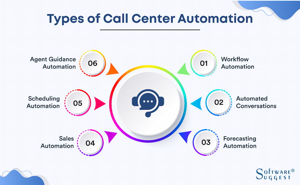 call center cost savings: essential strategies for reducing overhead and enhancing efficiency