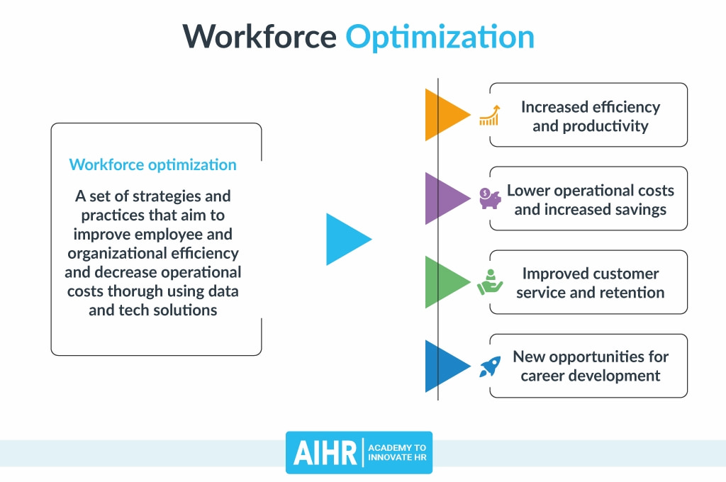 workforce optimization: benefits and strategies to boost productivity