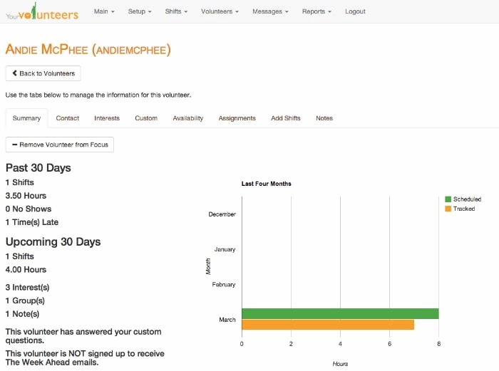 18 best nonprofit scheduling software solutions: simplify volunteer management