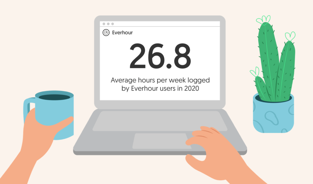 average working hours worldwide 2021 with everhour