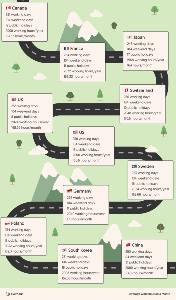 average working hours worldwide 2021 with everhour