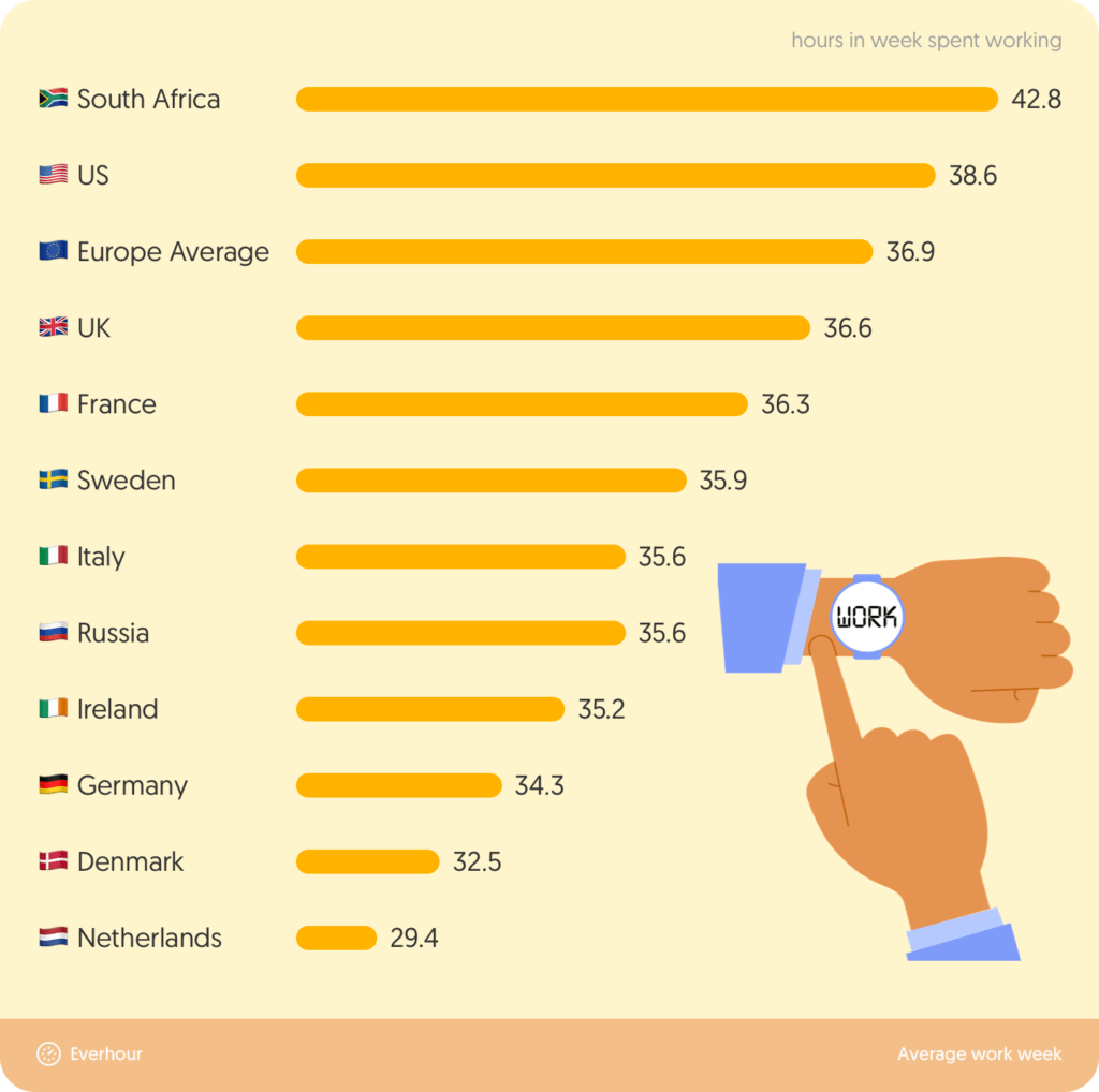 average working hours worldwide 2021 with everhour