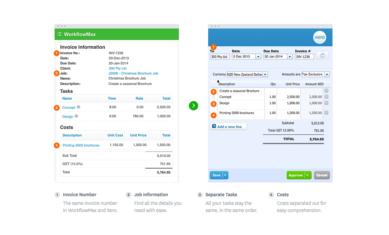 billing and invoicing software with project management features