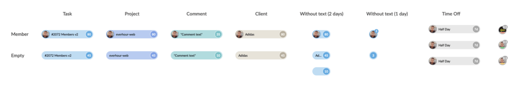 a massive update to schedule: schedule by task, planned vs. reported time and more