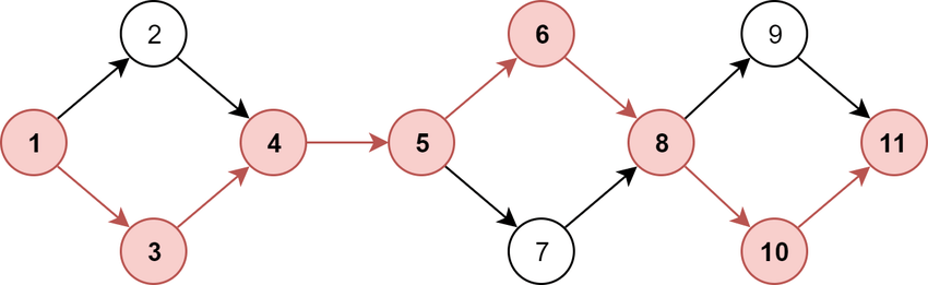 critical path and why is it so important