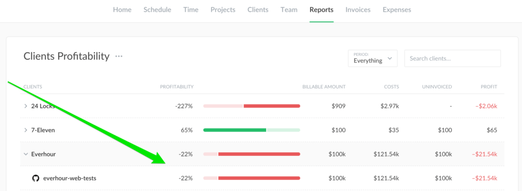 invoices for fixed-fee projects