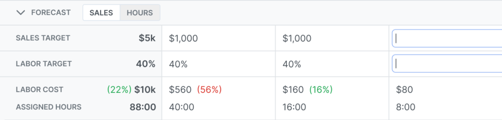 unlocking precision in scheduling: introducing forecast widget