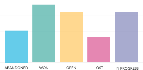 Insightly time tracking integration - Purpose